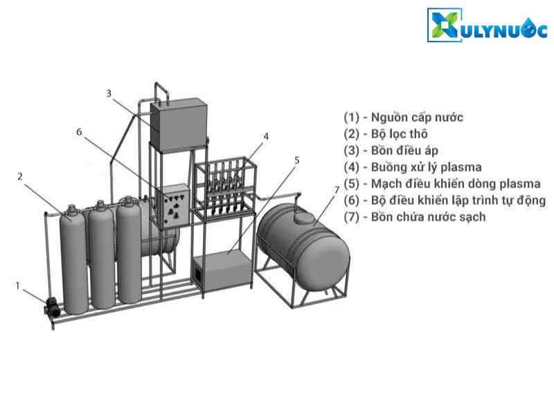 Nguyên lý hoạt động của công nghệ Plasma trong xử lý nước thải