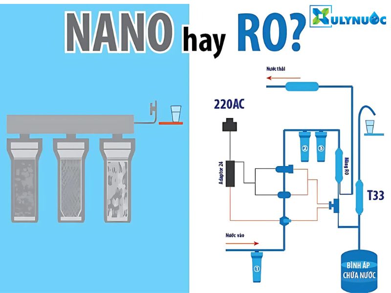 Nên mua máy lọc nước RO hay Nano sẽ tốt hơn