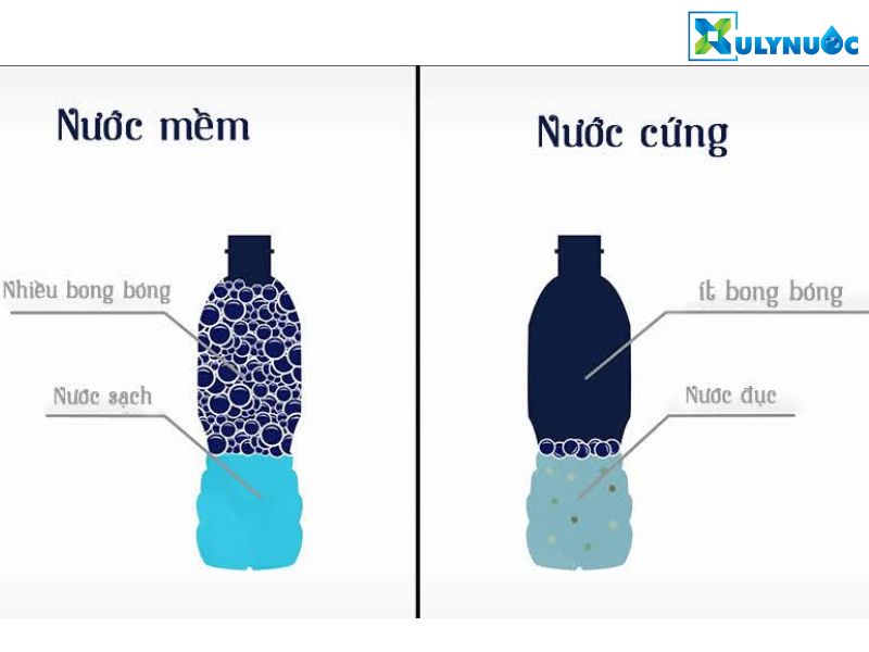Nước cứng là gì? Phân loại, cách làm mềm nước cứng