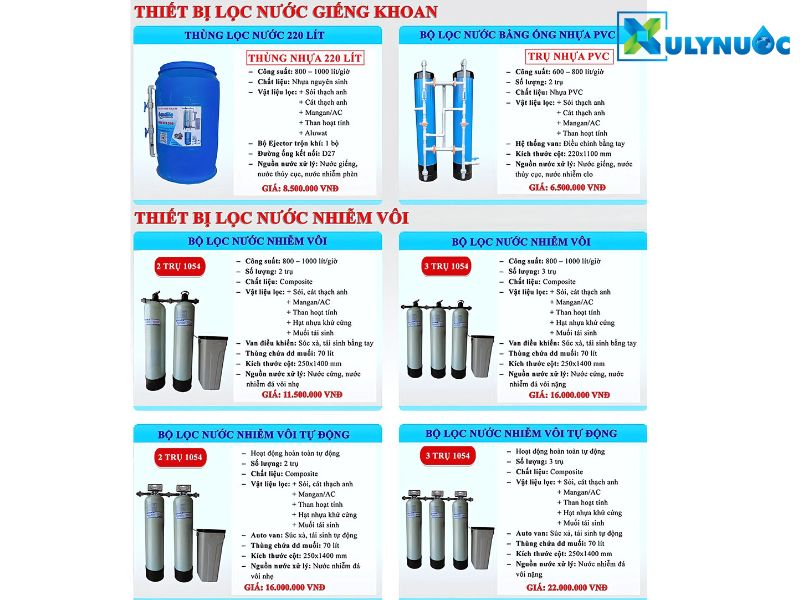 Báo giá chi tiết hệ thống lọc nước giếng khoan