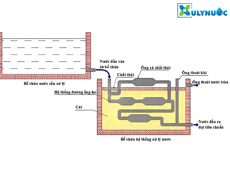 Nguyên lý hoạt động của công nghệ MET