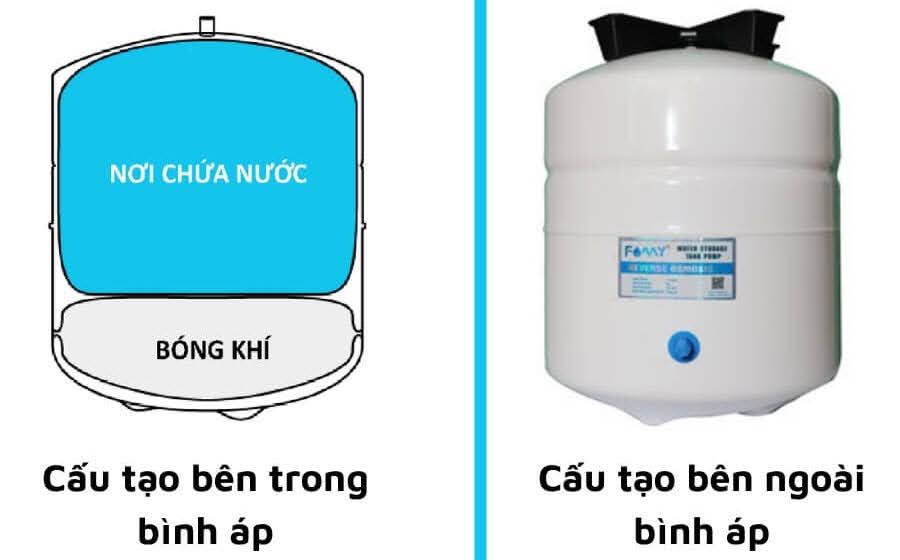 Bình áp máy lọc nước
