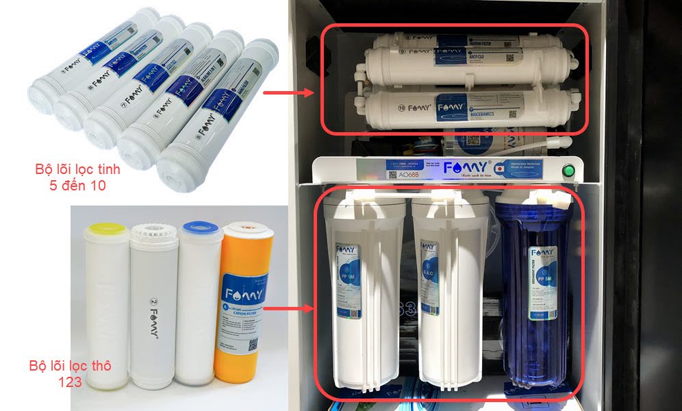Các bộ lõi lọc nước thô 1,2,3