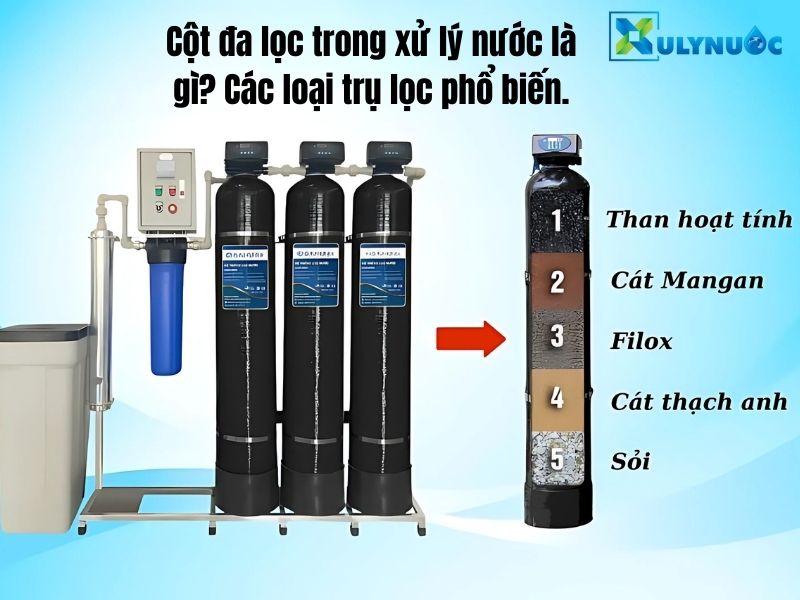 Cột đa lọc trong xử lý nước là gì? Các loại trụ lọc phổ biến.