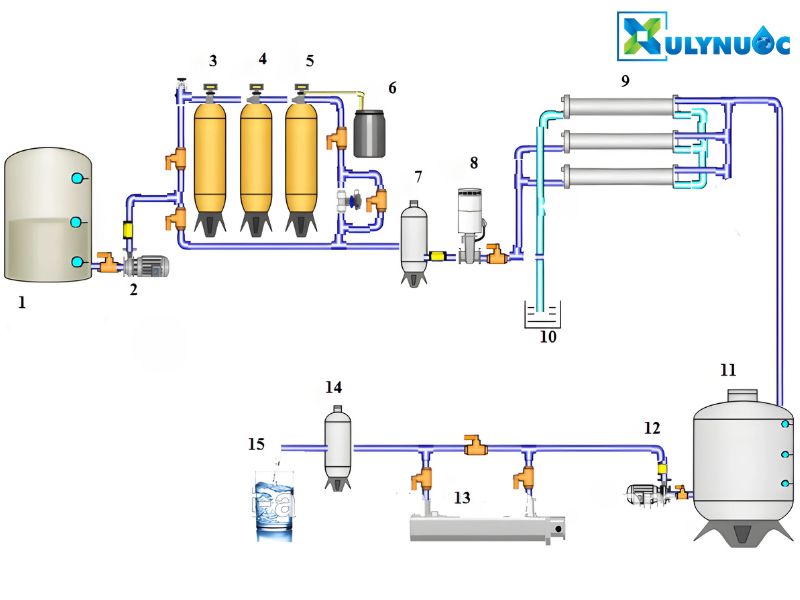 Sơ đồ lắp máy lọc nước RO là gì? Hướng dẫn lắp máy lọc nước RO đúng cách